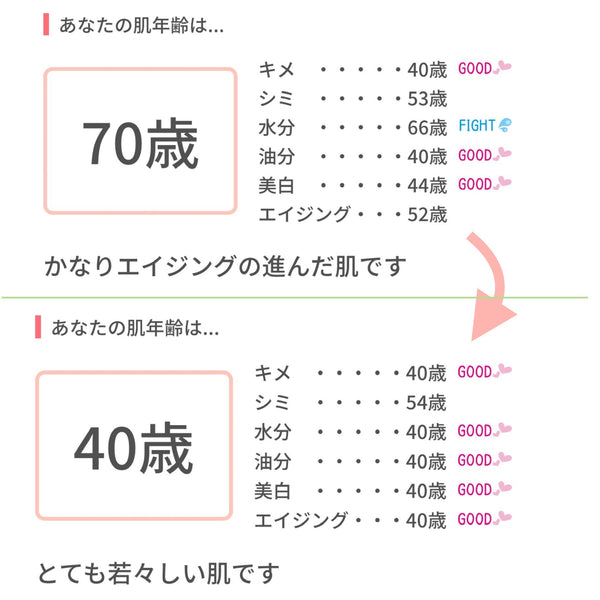 【vol.20】朝にクレンジング＆洗顔をすると　その２