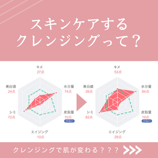 【vol.2】スキンケアクレンジングって？？　54歳女性
