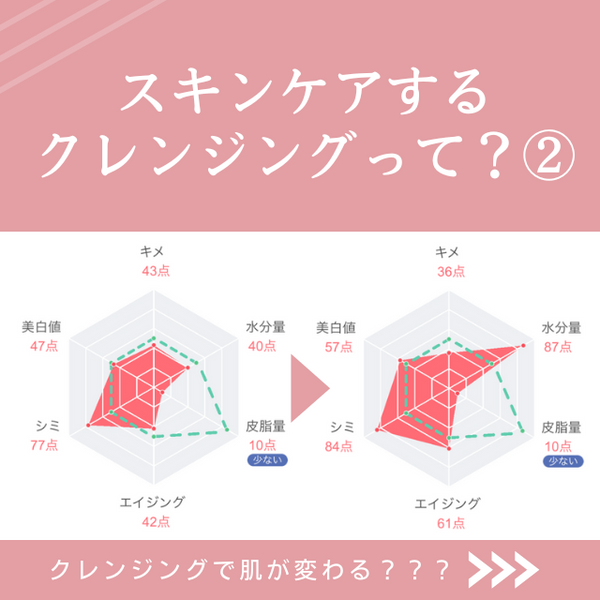【vol.7】スキンケアするクレンジングって②