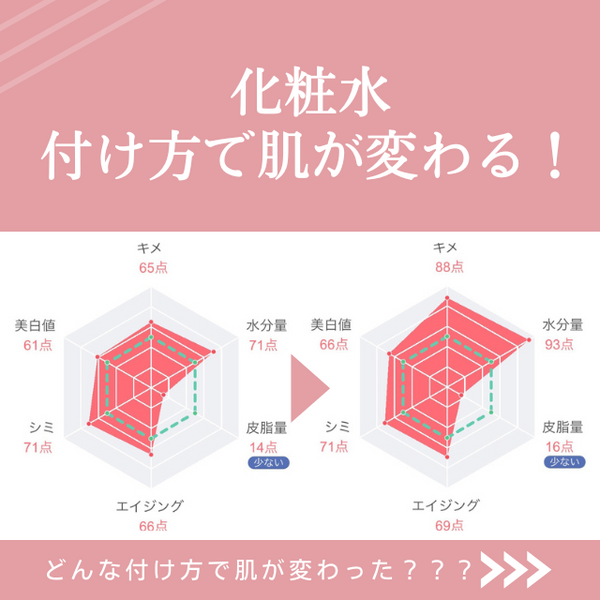 【vol.8】化粧水の付け方で肌が変わる！