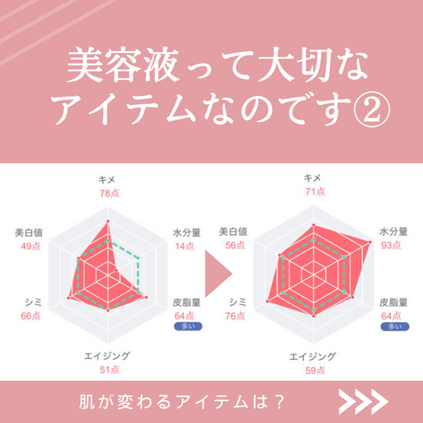 【vol.13】美容液って大切なアイテムなのです②