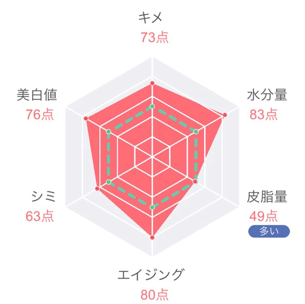 【vol.17】1ヶ月使い続けて