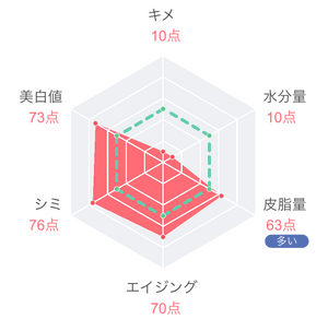 【vol.18】7ヶ月間使い続けていただきました