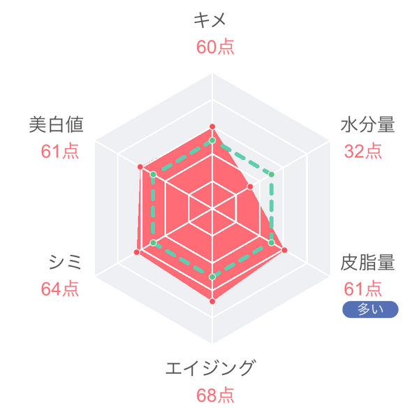【vol.19】朝にクレンジング＆洗顔をすると