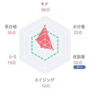 【vol.24】粘液ゲルクレンジング