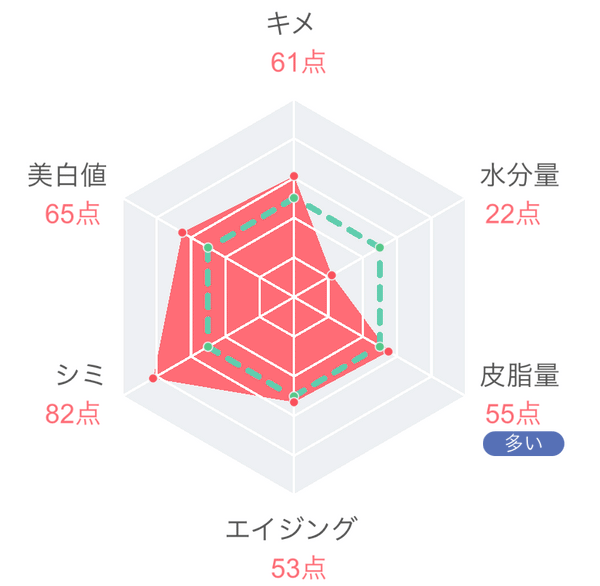 【vol.27】クレンジングと洗顔フォームを一緒に使う効果とは