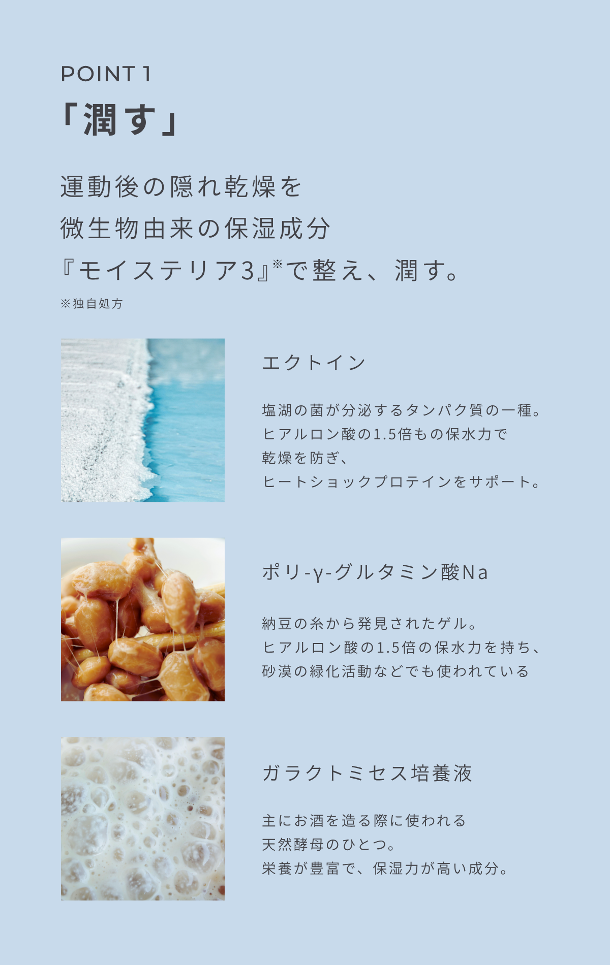POINT1 「潤す」運動後の隠れ乾燥を微生物由来の保湿成分『モイステリア3』※で整え、潤す ※独自処方 エクトイン 砂漠の塩湖に生息する菌から分泌されるタンパク質の一種。ダメージを受けた肌を助けるヒートショックプロテインのサポートや、ヒアルロン酸の1.5倍もの保水力を持つ。ポリ-λ-グルタミン酸Na 納豆の糸から発見されたゲル。ヒアルロン酸の1.5倍の保水力を持ち、砂漠の緑化活動などでも使われている ガラクトミセス培養液 主にお酒を造る際に使われる天然酵母のひとつ。栄養が豊富で、保湿力が高い成分。